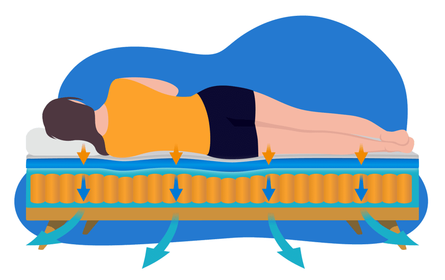 colchon hibrido 135x190